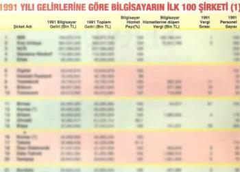 İlk Şube